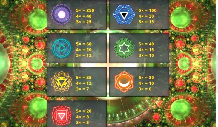 7 Chakras Slot Machine